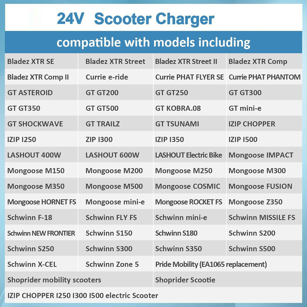 24V 3A Battery Charger for GoG - Board Game Yogi 评论和价格